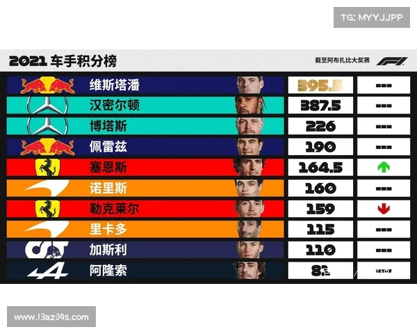 f1赛程表2021时间 f1赛程表2021时间