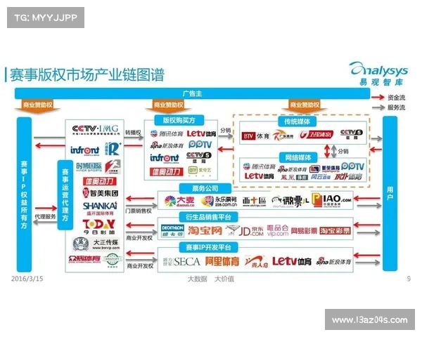 2018中国体育旅游精品赛事 2018年全球体育赛事版权争夺全景媒体巨头竞逐与市场新机遇 2018中国体育旅游精品赛事 2018年全球体育赛事版权争夺全景媒体巨头竞逐与市场新机遇